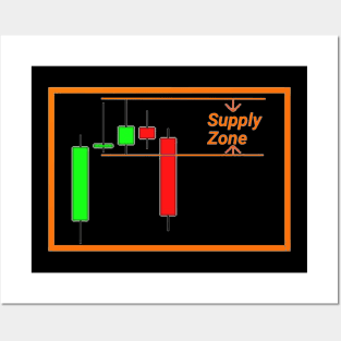 Forex Supply Zone Posters and Art